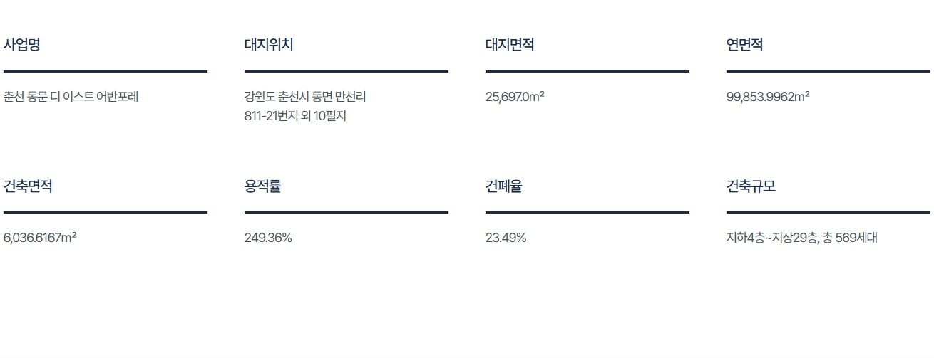 춘천 동문디이스트 건폐율 용적률 및 주차 대수 정보